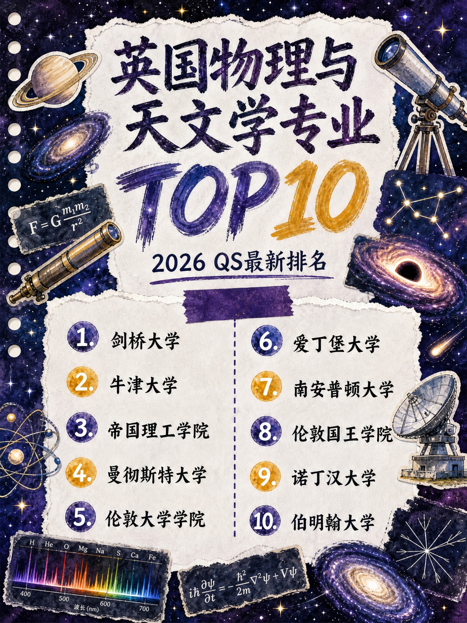 参考图整体版式骨架、撕纸笔记本风格、TOP10两列排名结构完全… - 图片创意预览