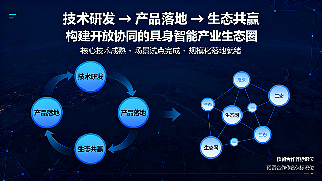 科技风商业宣传海报，主标题为"技术研发 → 产品落地 → 生态共赢"，核心标语为"构建开放协同的具身智能产业生态圈"，下方标注关键信息"核心技术成熟 · 场景试点完成 · 规模化落地就绪"。画面包含闭环流程图、生态网络图，右下角预留合作伙伴标识位，现代科技风格，深蓝色科技感色调