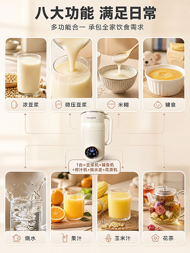 [商品] 使用【图1】Moqee米白色迷你破壁豆浆机；保留产品全部结构细节；产品精修，增强质感。
[画面] 目标：八大功能成果拼图展示。构图：2行4列共8格拼图，每格展示一种功能成品。上排从左到右：浓豆浆（配黄豆+豆浆杯）、微压豆浆（浓郁挂杯）、米糊（米糊碗+勺子）、辅食（宝宝辅食碗）。下排从左到右：烧水（沸腾水花）、果汁（鲜榨橙汁+橙子）、玉米汁（玉米+玉米汁杯）、花茶（茶壶+花朵）。中心位置放小型产品图，用细线连接各功能格。背景浅米色。
[视觉] 套系策略：风格=国内电商温馨厨房商业摄影；标题字=现代无衬线粗黑体；正文字=简洁无衬线体；主色=奶白米杏；背景延展=基于奶白米杏做深浅层级、同色渐变和细腻厨房台面/墙面质感；强调色=暖玫瑰金，仅用于小面积图标、引线、标签和数显屏光效；标题色=深炭灰；正文色=中暖灰；组件=圆角浅底信息卡、细线引线、胶囊形卖点标签；光影=左前侧暖柔光，产品右侧柔和补光，底部自然投影。
[文字] 顶部主标题"八大功能 满足日常"，副标题"多功能合一 承包全家饮食需求"。每格下方标注功能名称。中心产品图旁标注"1台=豆浆机+辅食机+榨汁机+烧水壶+花茶机"。文字全部横向排版。
[规格] 图片比例3:4竖版，4K，medium。避免变形、错字、文字过小、冷蓝/蓝灰背景、功能图与名称不符、极限词。