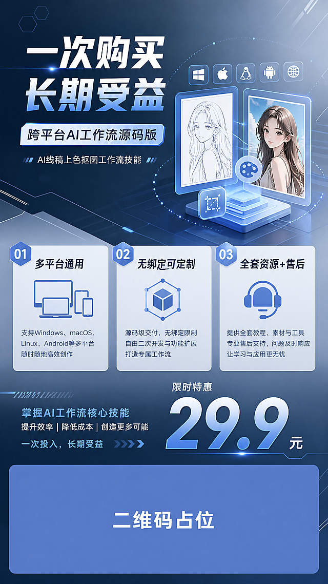科技感简约商务风内容种草海报，用于推广跨平台源码版AI线稿上色抠图工作流技能。主标题为"一次购买 长期受益"，副标题为"跨平台AI工作流源码版"。卖点展示：①"多平台通用"，②"无绑定可定制"，③"全套资源+售后"。右下角标注价格"29.9"元，底部放置纯色方块占位符，方块中央标注"二维码占位"文字，严禁生成任何可识别的二维码图案。画面所有数字必须精确渲染，不得错位、遗漏或编造。版式精美清晰，采用分块对比布局，科技渐变蓝灰背景，简约科技几何装饰，整体干净高级，信息层级分明，9:16竖版