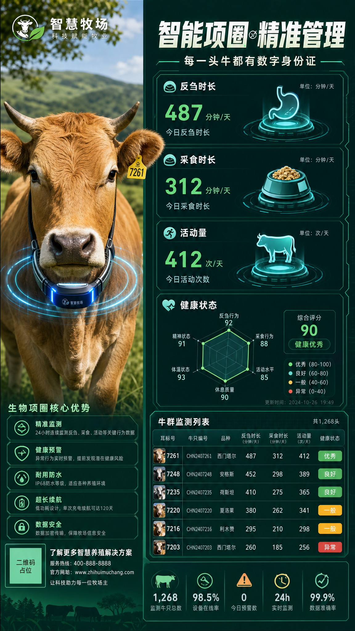 竖版智慧养殖墙绘海报，主题：生物项圈。画面采用左右分栏版式，左… - 图片创意预览
