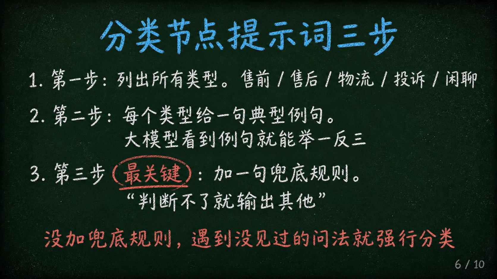 黑板报手绘风格PPT页面，深墨绿色黑板底色#1A2B22，四周… - 图片创意预览