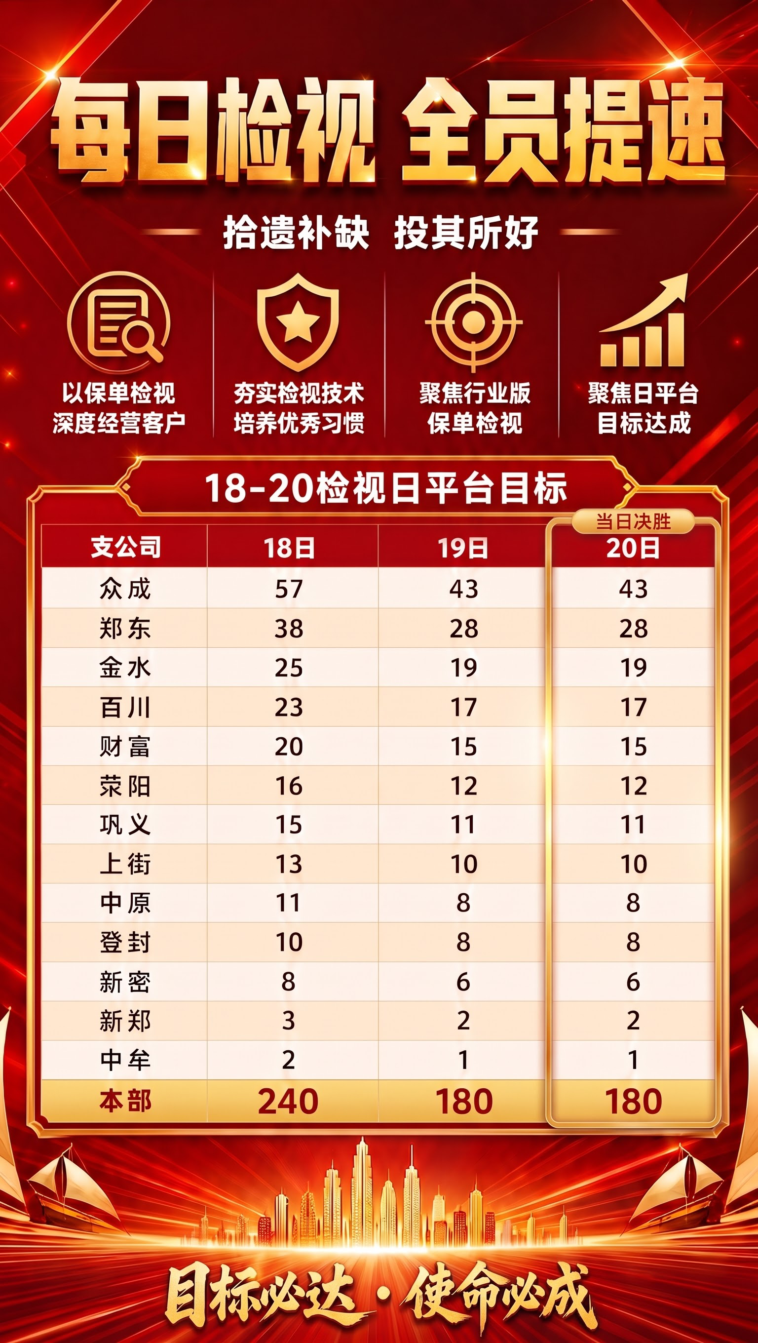 19日目标框调整到20日 - 图片创意预览