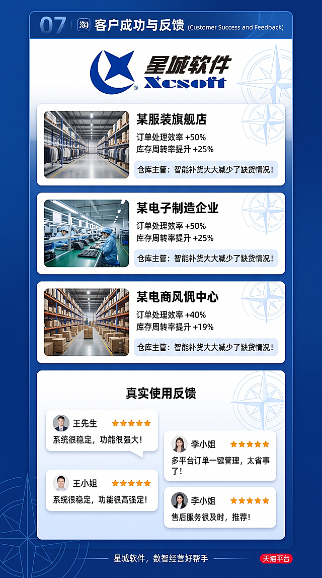 淘宝天猫ERP软件详情页第7屏，展示客户成功案例展示，真实使用反馈，图文排版，蓝色商务风格，竖版9:16，星城软件品牌