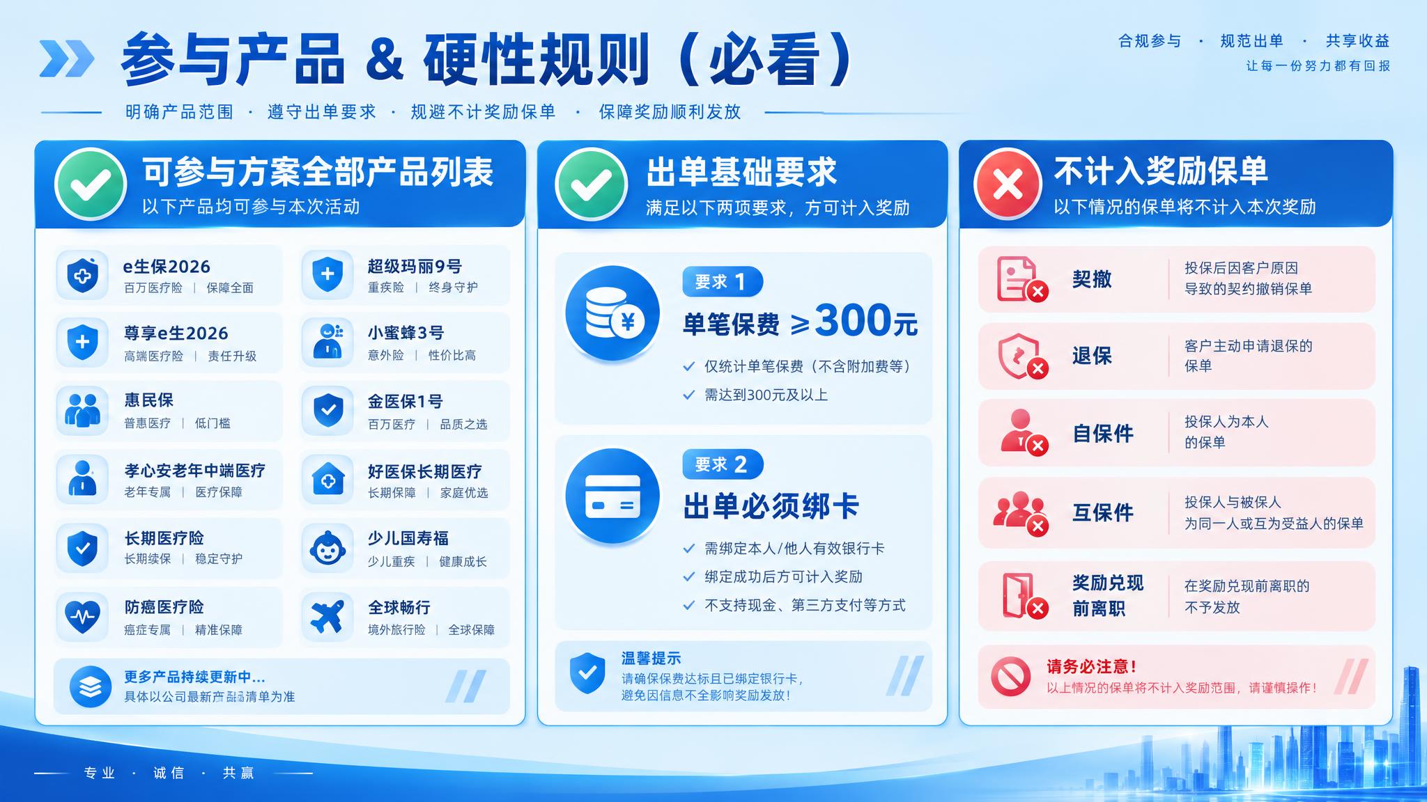 蓝色科技商务风格PPT内容页，浅蓝渐变背景。大标题："参与产品… - 图片创意预览
