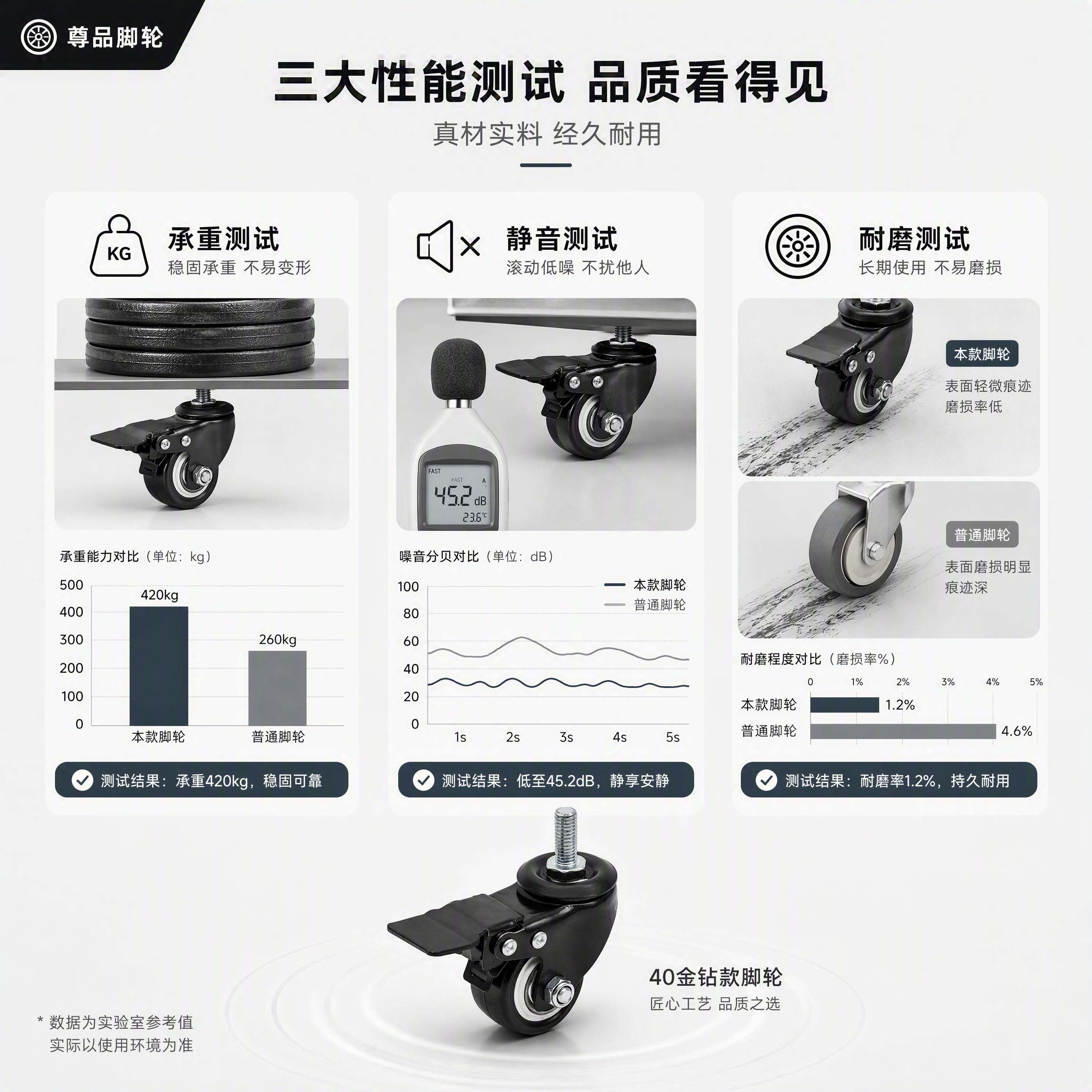 [第5张] 详情页功能测试-尊品脚轮性能可视化测试。本张使用【… - 图片创意预览