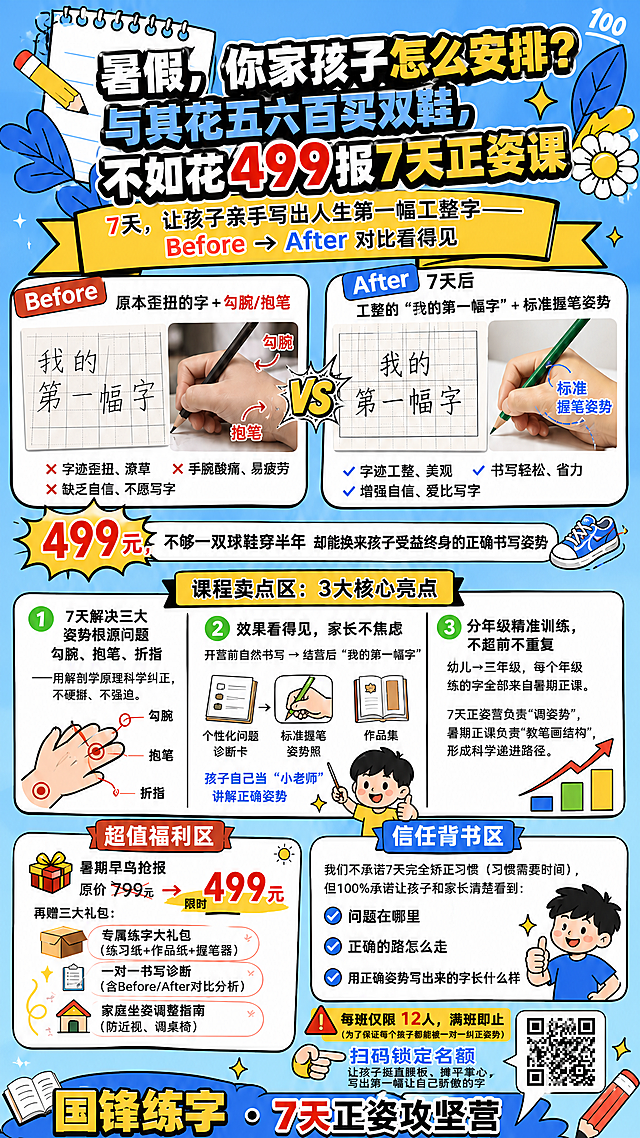 参考提供的图片风格，浅蓝色背景，结合新文字内容生成国锋练字·7天正姿攻坚营宣传海报，主视觉区：主标题“暑假，你家孩子怎么安排?与其花五六百买双鞋，不如花499报7天正姿课”，副标题“7天，让孩子亲手写出人生第一幅工整字—— Before → After 对比看得见”，核心对比图左边孩子原本歪扭的字+勾腕/抱笔的照片，右边7天后工整的“我的第一幅字”+标准握笔姿势照；价格锚点区“499元，不够一双球鞋穿半年却能换来孩子受益终身的正确书写姿势”；课程卖点区3大核心亮点：✅ 7天解决三大姿势根源问题勾腕、抱笔、折指 —— 用解剖学原理科学纠正，不硬掰、不强迫。✅ 效果看得见，家长不焦虑 开营前自然书写 → 结营后“我的第一幅字” 个性化问题诊断卡 + 标准握笔姿势照 + 作品集 孩子自己当“小老师”讲解正确姿势 ✅ 分年级精准训练，不超前不重复 幼儿→三年级，每个年级练的字全部来自暑期正课。7天正姿营负责“调姿势”，暑期正课负责“教笔画结构”，形成科学递进路径；超值福利区：🎁 暑期早鸟抢报 原价 799元 → 限时 499元 再赠三大礼包：📦 专属练字大礼包（练习纸+作品纸+握笔器）📋 一对一书写诊断（含Before/After对比分析）🏠 家庭坐姿调整指南（防近视、调桌椅）；信任背书区：我们不承诺7天完全矫正习惯（习惯需要时间），但100%承诺让孩子和家长清楚看到：✔ 问题在哪里 ✔ 正确的路怎么走 ✔ 用正确姿势写出来的字长什么样；行动指令区：⚠️ 每班仅限 12人，满班即止（为了保证每个孩子都能被一对一纠正姿势）👇 扫码锁定名额 让孩子挺直腰板、摊平掌心，写出第一幅让自己骄傲的字，底部“国锋练字 · 7天正姿攻坚营”，保留原海报卡通活泼风格，关键信息突出，色彩鲜艳