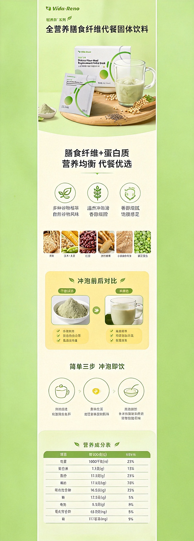 生成竖版长款全营养膳食纤维代餐固体饮料电商详情页，主色嫩绿色草绿色，辅色暖黄色奶白色，干净清新风格，包含产品头图展示、核心卖点、原料展示、冲泡对比、冲泡步骤、完整营养成分表多个板块，整体排版自然图文混排，文字精简清晰，替换产品为用户提供包装设计