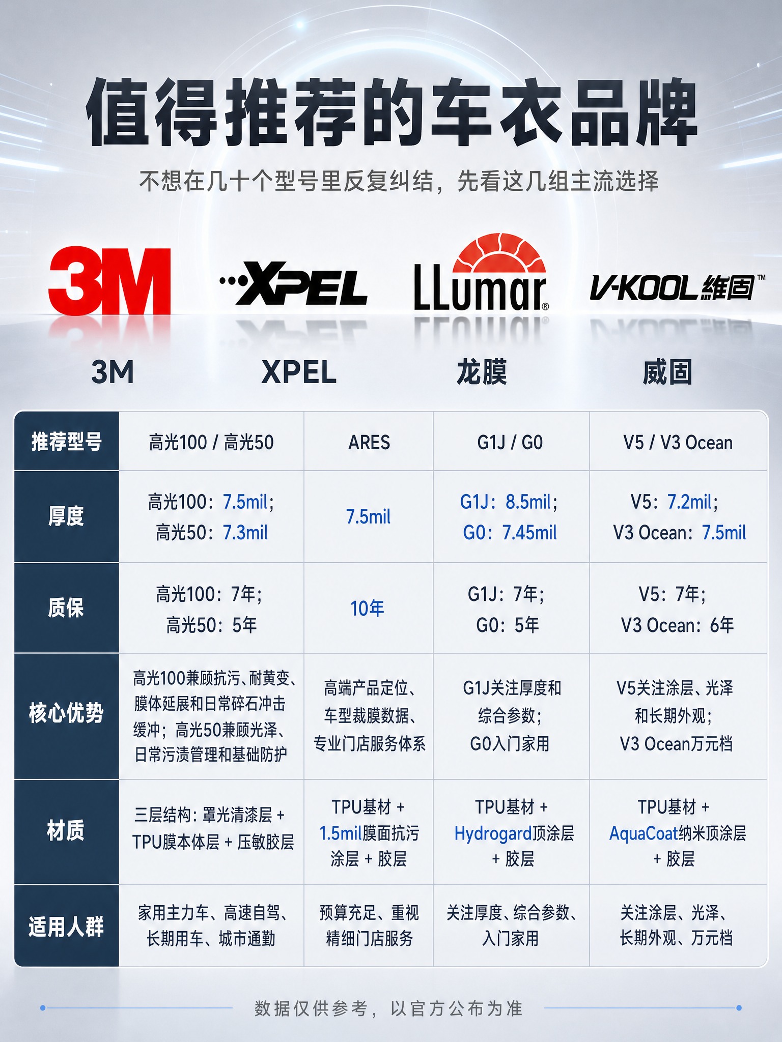专业汽车媒体测评海报风格，3:4竖版，高级科技感但不冰冷，浅灰… - 图片创意预览