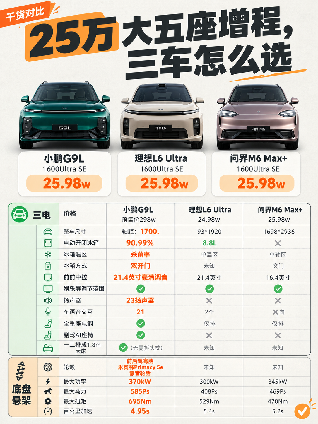 小红书笔记封面，配图大字风格，杂志海报风，版式精美，小红书笔记… - 图片创意预览