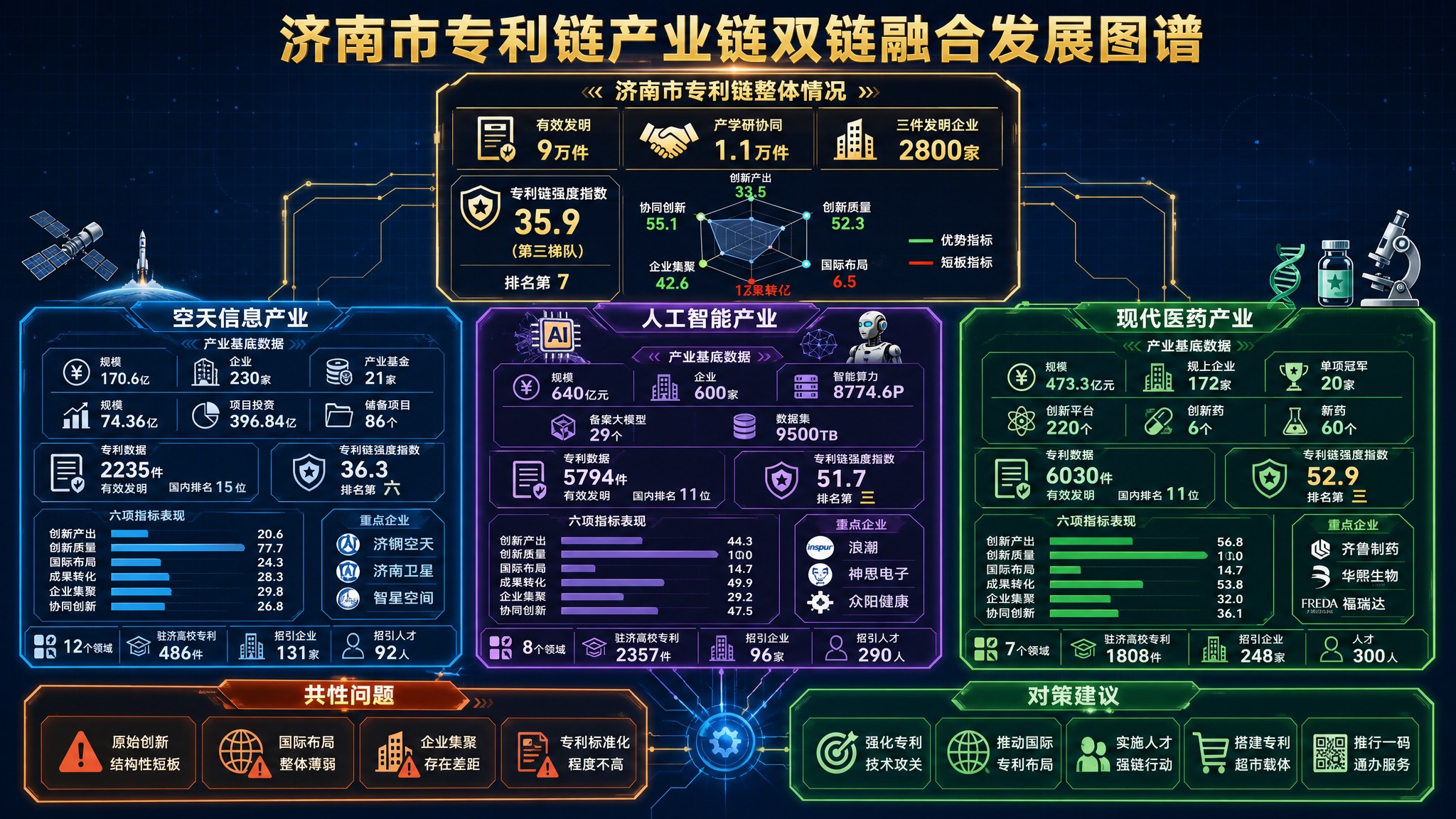 高清晰高对比度的产业图谱信息图，16:9横版，2K分辨率，现代… - 图片创意预览