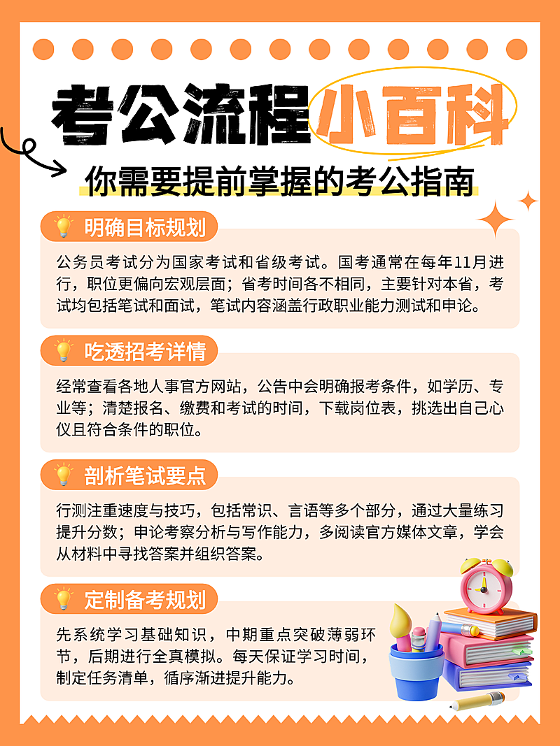 扁平风考公流程小百科知识分享小红书配图