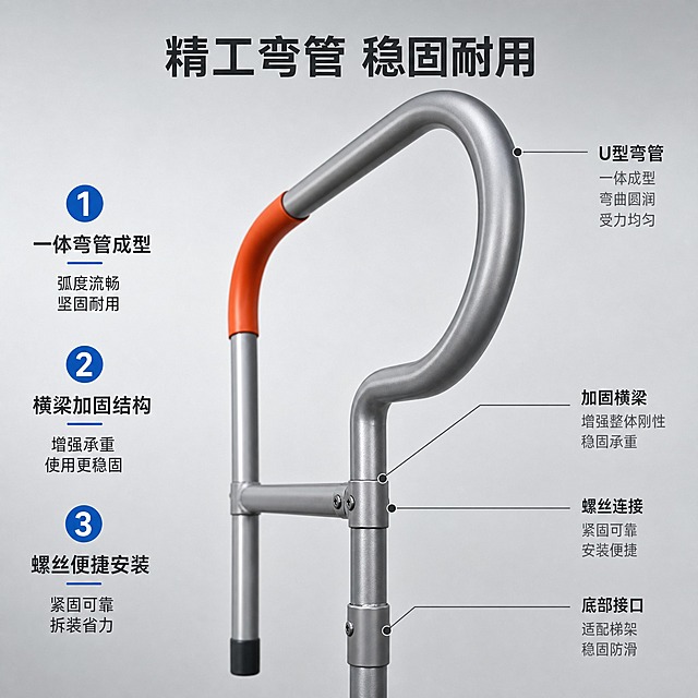 [主图-2] 工作台扶手结构工艺与焊接细节展示，突出铝合金弯管工艺和稳固连接结构。
[统一基调] 京东五金配件风格，简洁稳重，浅灰质感背景，主色银灰+橙色点缀+蓝色强调，无衬线粗体标题，文字占比<30%，一图一重点。
[画面] 画面主体为扶手顶部U型弯管的侧面视角特写，清晰展示铝合金圆管的弯曲弧度、管壁厚度感、横梁与立柱的连接节点、螺丝固定结构。用细引线从关键部位引出标注：U型弯管（一体成型）、加固横梁（稳固承重）、螺丝连接（安装便捷）、底部接口（适配梯架）。左侧竖排3个核心卖点编号。背景为浅灰色渐变，干净不抢主体。
[光影质感] 工业产品摄影质感，侧光突出金属管的圆柱立体感和焊接/连接部位的层次感，铝合金表面有细腻的喷砂/阳极氧化质感，弯管处弧度流畅自然，无变形或毛刺。
[配色] 背景浅灰色渐变，产品银灰色铝合金+橙色握套，引线和标注文字深灰色，编号用蓝色圆形底白字，整体统一工业配色。
[文字版式] 画面顶部居中主标题"精工弯管 稳固耐用"，无衬线粗体深灰色。左侧竖排3个编号卖点：1.一体弯管成型 2.横梁加固结构 3.螺丝便捷安装。右侧主体旁引线标注各部位名称和特点。文字整体占比约25%。
[输出要求] 1:1正方形，800×800像素，2K高清，产品结构清晰，文字标注准确可读。禁止出现水印、京东Logo、极限词、变形、模糊。