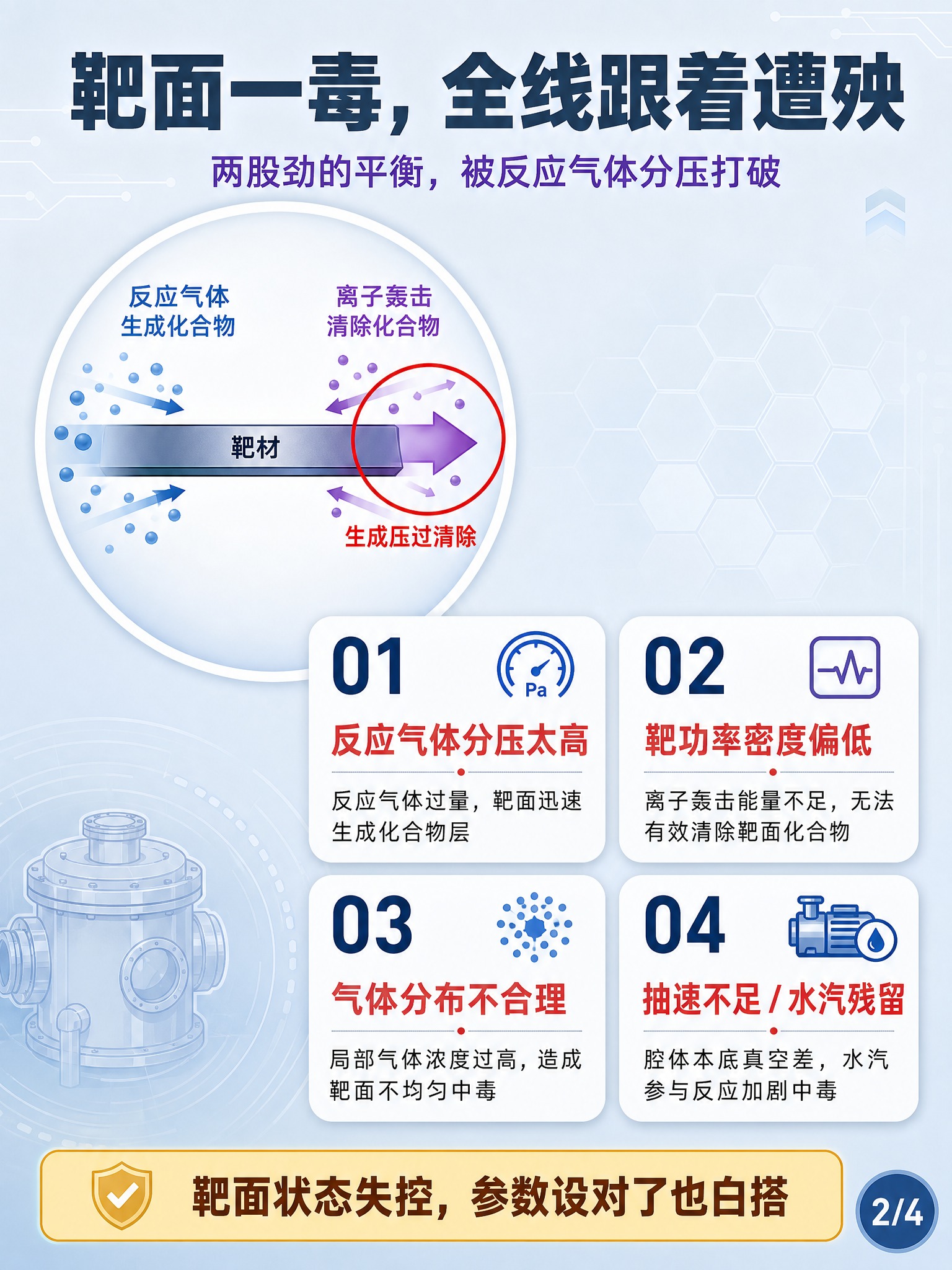 科技科普信息图海报，竖版3:4比例，浅灰蓝渐变底色，扁平插画风… - 图片创意预览