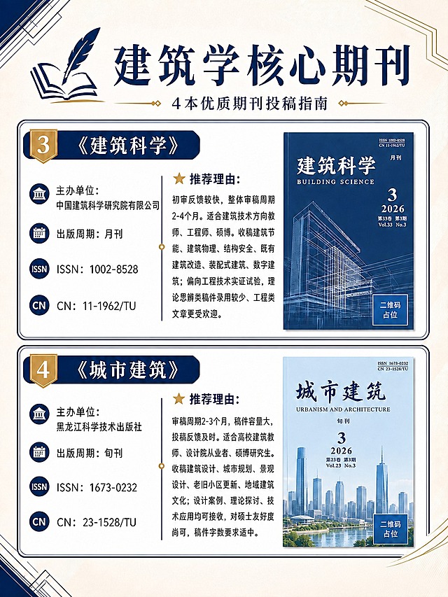 在保持原图整体版式、风格、配色、字体、布局、两个期刊卡片内容完全不变的基础上，去掉底部的"公众号·论文畅发指南"文字和旁边的羽毛笔图标，以及底部的金色横线和菱形装饰，将该区域恢复为与背景一致的米白色渐变底色，保持画面底部干净整洁。其余所有内容（顶栏、两个期刊卡片的全部文案、期刊封面、图标、边框、装饰元素等）保持原样不动。所有文字必须清晰可读，数字精确无误。