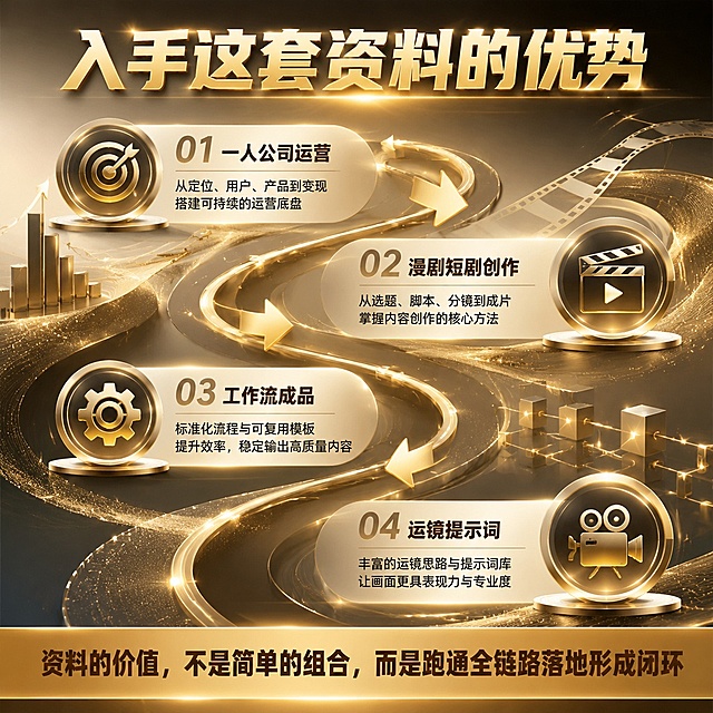 拼多多电商虚拟商品主图，1:1正方形，高端轻奢鎏金质感，高亮度色阶，电影级光影，饱满构图，细腻渲染，视觉冲击力强，图多字少，文字醒目加粗远距离清晰可见，全部使用阿里巴巴普惠体/思源黑体等免费开源商用字体，无版权纠纷，无水印无乱码，无任何极限词违禁词，不承诺收益不夸大效果，客观中立描述。背景为随机鎏金板块与路径线条组合，铂金与米金渐变，融入4个对应主题的抽象概念背景区块：一人公司运营、漫剧短剧创作、工作流成品、运镜提示词，布局随机差异化。顶部大标题："入手这套资料的优势"。中间用鎏金箭头连接的4个步骤板块呈S形路径排列，展示从运营基础到短剧创作、再到工作流搭建、最后到运镜优化的衔接过渡步骤，每步配对应抽象图示和客观说明文字。底部鎏金条带文字："资料的价值，不是简单的组合，而是跑通全链路落地形成闭环"。不用书本展示，无人物形象，无品牌商标，无软件UI界面，无第三方版权元素，整体为促单收尾型主图，构图有流动感和逻辑感。