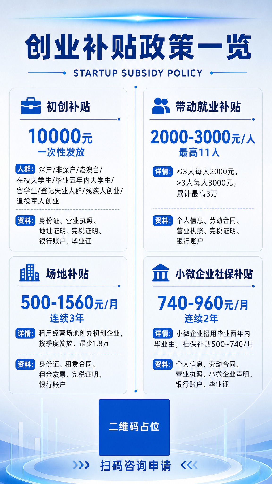 一张竖版创业补贴政策价目表海报，9:16比例，极简科技风格，浅… - 图片创意预览