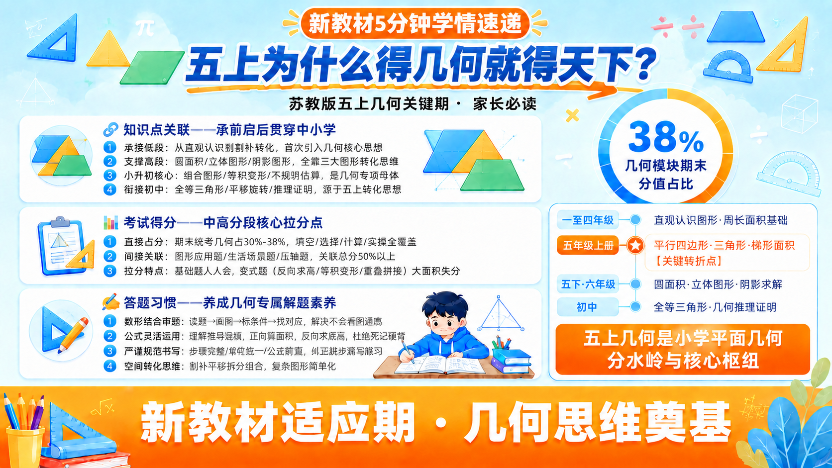 在参考图基础上修改主标题文字：将"为什么得几何者得数学？"改为… - 图片创意预览