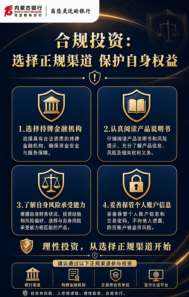 [商品] 使用【图1】内蒙古银行乌兰察布分行logo，保留红色图形标志、"内蒙古银行"黑色粗体字、"Bank of Inner Mongolia"红色英文字、"乌兰察布分行"黑色字、"离您更近的银行"黑色书法字，以及整体横向排版和白色背景。
[画面] 目标是在原合规投资页基础上，左上角保留银行logo，去掉大标题前的数字序号；上下布局，顶部标题，中部用4个信息卡片展示投资者保护要点，每个配盾牌/锁/天平图标；底部放正规投资渠道提示；画面专业理性，传递投资者保护理念。
[视觉] 套系策略：风格=专业金融科普风，稳重高级；标题字=粗衬线体/宋体加粗，庄重有力；正文字=简洁无衬线体，清晰易读；主色=深金+藏青蓝；背景延展=基于藏青蓝做深色渐变，叠加金色光泽线条和细腻颗粒质感；强调色=亮金色，仅用于标题重点字、图标和装饰线条；标题色=金色/米白色；正文色=浅灰/米白色；组件=圆角深色信息卡、金色细线分割、盾牌/天平图标；光影=顶部暖金色轮廓光，整体暗调高级感；左上角logo白底融入画面。
[文字] 左上角为【图1】内蒙古银行乌兰察布分行logo；顶部标题"合规投资：选择正规渠道 保护自身权益"，4个卡片分别为：1.选择持牌金融机构 2.认真阅读产品说明书 3.了解自身风险承受能力 4.妥善保管个人账户信息；底部提示"理性投资，从选择正规渠道开始"；全部横排；大标题前不得出现"四、"等数字序号。
[规格] 公众号长图竖版比例，宽度1080px，高度1700px，4K分辨率；logo保持原比例和颜色，不得变形、变色、改字。