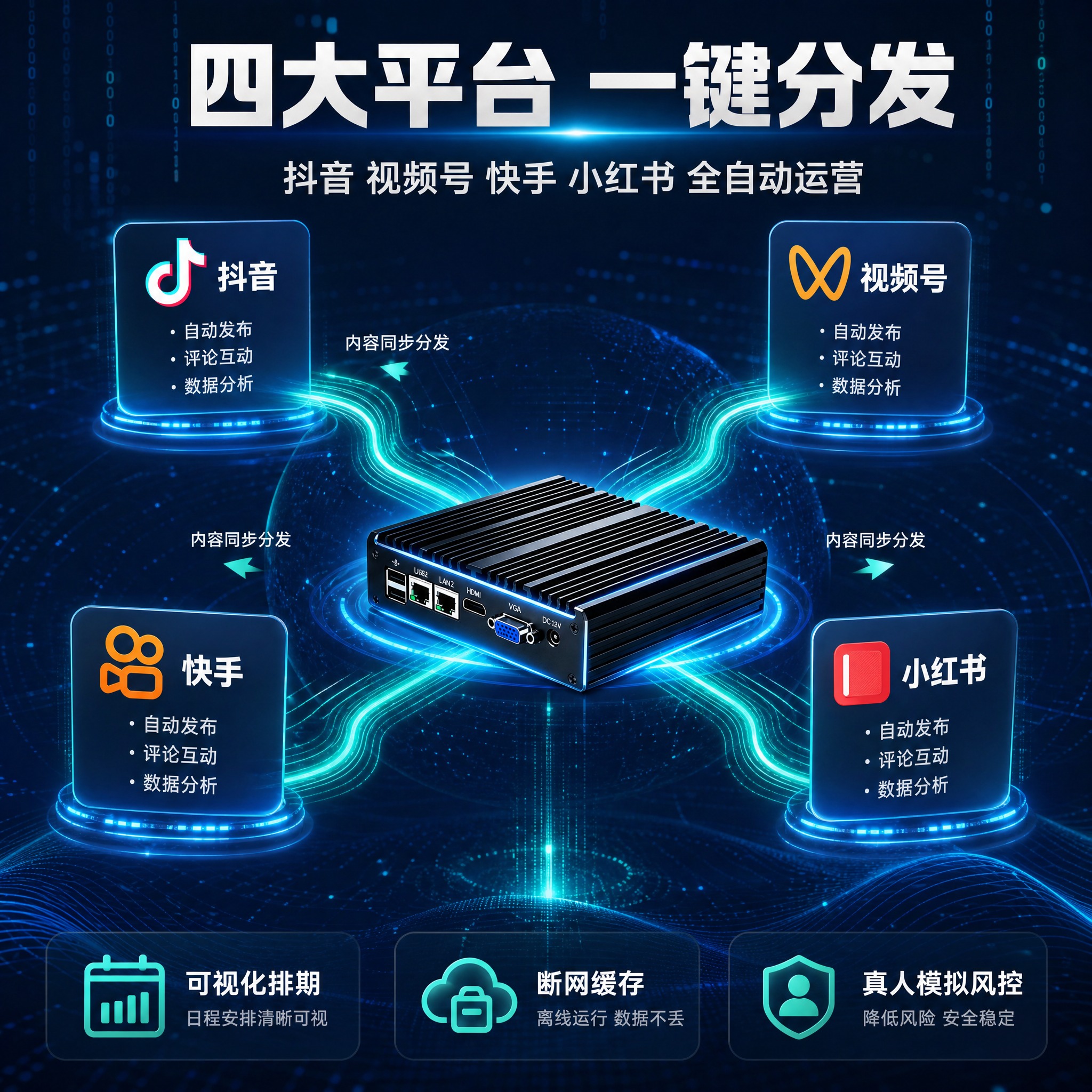 [主图-4 1:1] 场景展示 四大短视频平台全自动分发运营场… - 图片创意预览