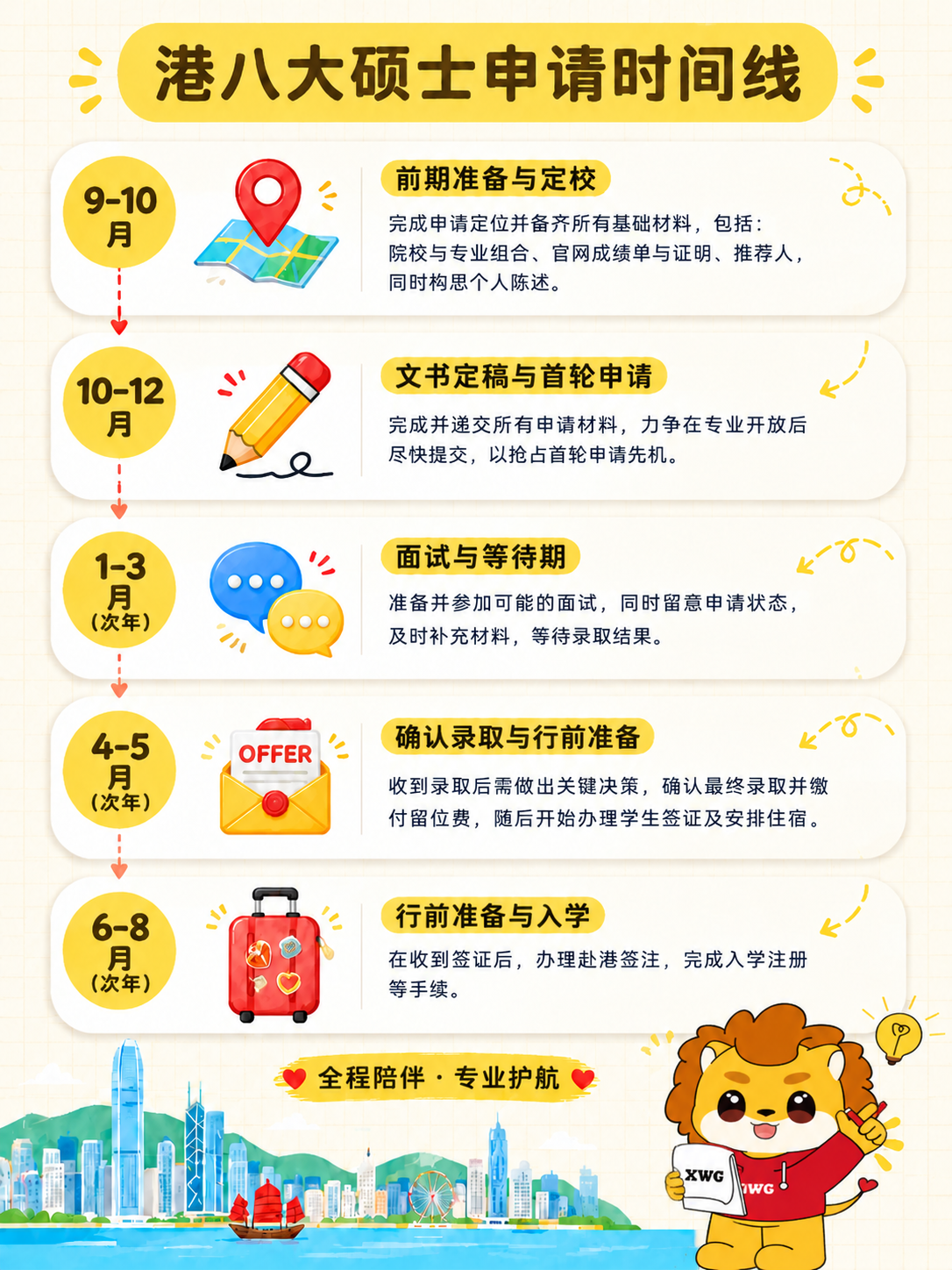 小红书笔记内页，可爱卡通手账风，与原图风格一致，版式精美，小红… - 图片创意预览
