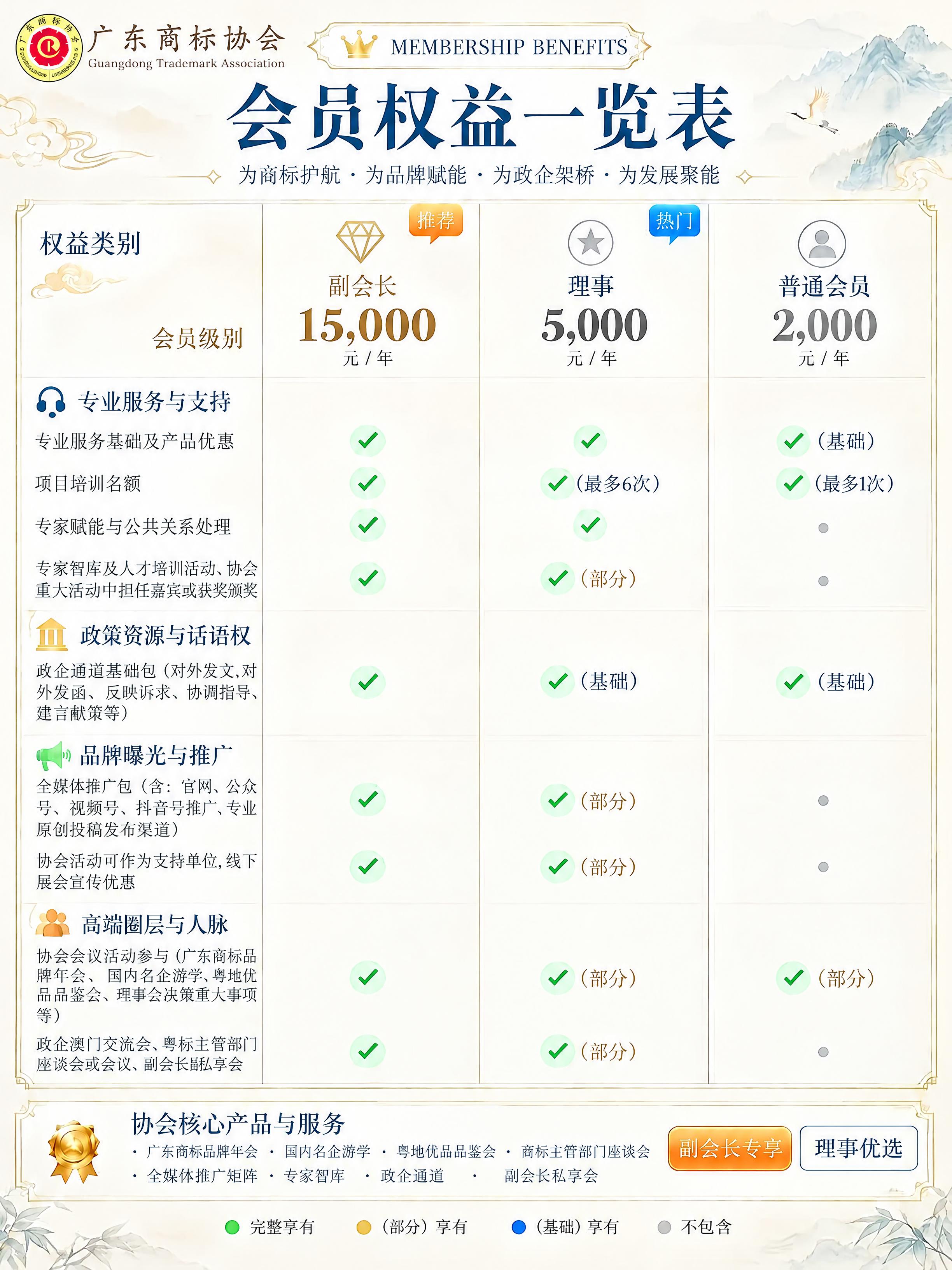 对第一张图片进行以下修改： 一、在左上角「广东商标协会」文字的… - 图片创意预览