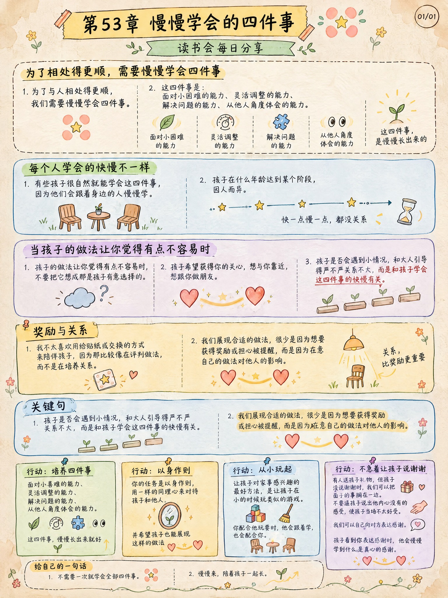 手绘涂鸦笔记(Sketchnote)风格，经典手账风，3:4竖… - 图片创意预览