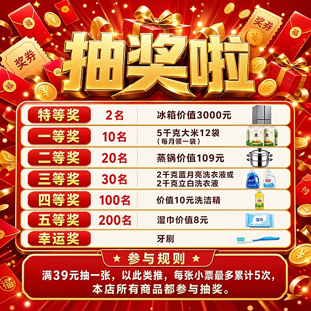 一张1:1方形喜庆促销抽奖活动海报，高清商业海报质感。画面中央偏上位置有立体金色大字"抽奖啦"，字体厚重有金属光泽，带立体阴影效果。背景为深红色渐变，点缀大量红包、金色礼盒、奖券、金币和金色光点粒子，营造热闹喜庆的抽奖氛围。画面下半部分为奖项信息区域，文字区域留白充足，使用白色和金色圆角卡片分条排列展示奖项，排版精美清晰。奖项内容从上到下依次为：特等奖 2名 冰箱价值3000元；一等奖 10名 5千克大米12袋（每月领一袋）；二等奖 20名 蒸锅价值109元；三等奖 30名 2千克蓝月亮洗衣液或2千克立白洗衣液；四等奖 100名 价值10元洗洁精；五等奖 200名 湿巾价值8元；幸运奖 牙刷。画面底部为参与规则区域，清晰写明：满39元抽一张，以此类推，每张小票最多累计5次，本店所有商品都参与抽奖。整体配色以红色和金色为主，文字清晰可读，所有信息区域填充完整，无空白占位。画面中所有数字必须精确渲染，不得错位、遗漏或编造。