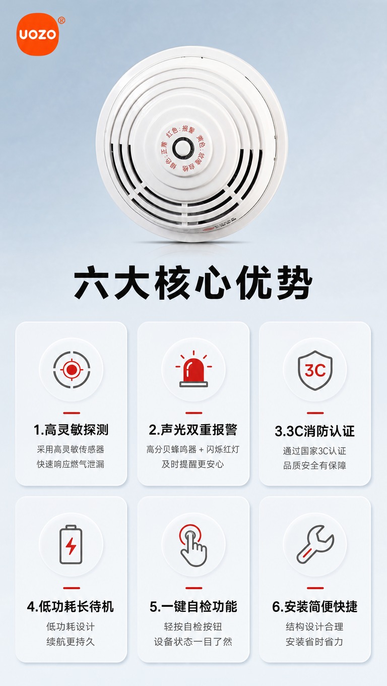 [商品] 使用【图1】左侧正面天燃气探测器产品图；保留圆形白色… - 图片创意预览