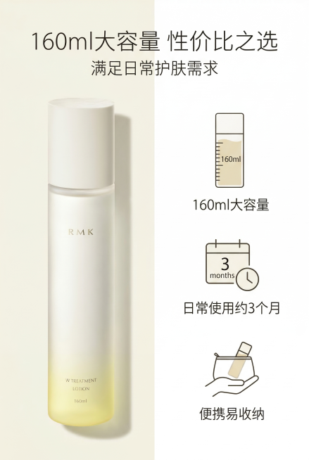 产品规格展示页面，杂志风左右分栏，左侧为完整RMK W双重护理美肌露，严格还原参考产品图，保持产品外观细节、包装设计、材质质感与参考图完全一致，右侧为规格信息可视化："160ml大容量"、"日常使用约预览效果