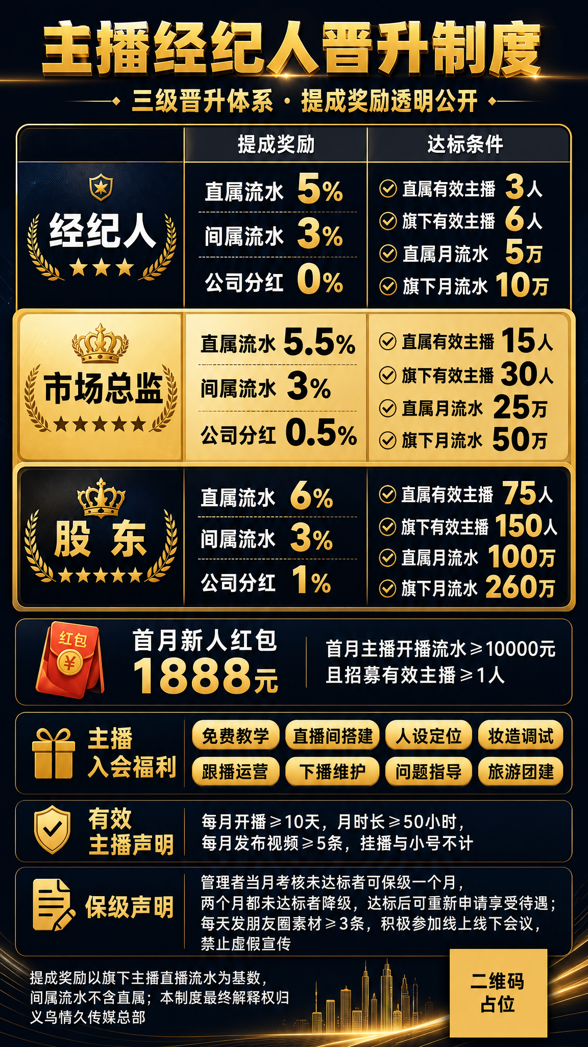 基于参考图的黑金配色和整体风格，做以下调整：1. 顶部标题区域… - 图片创意预览