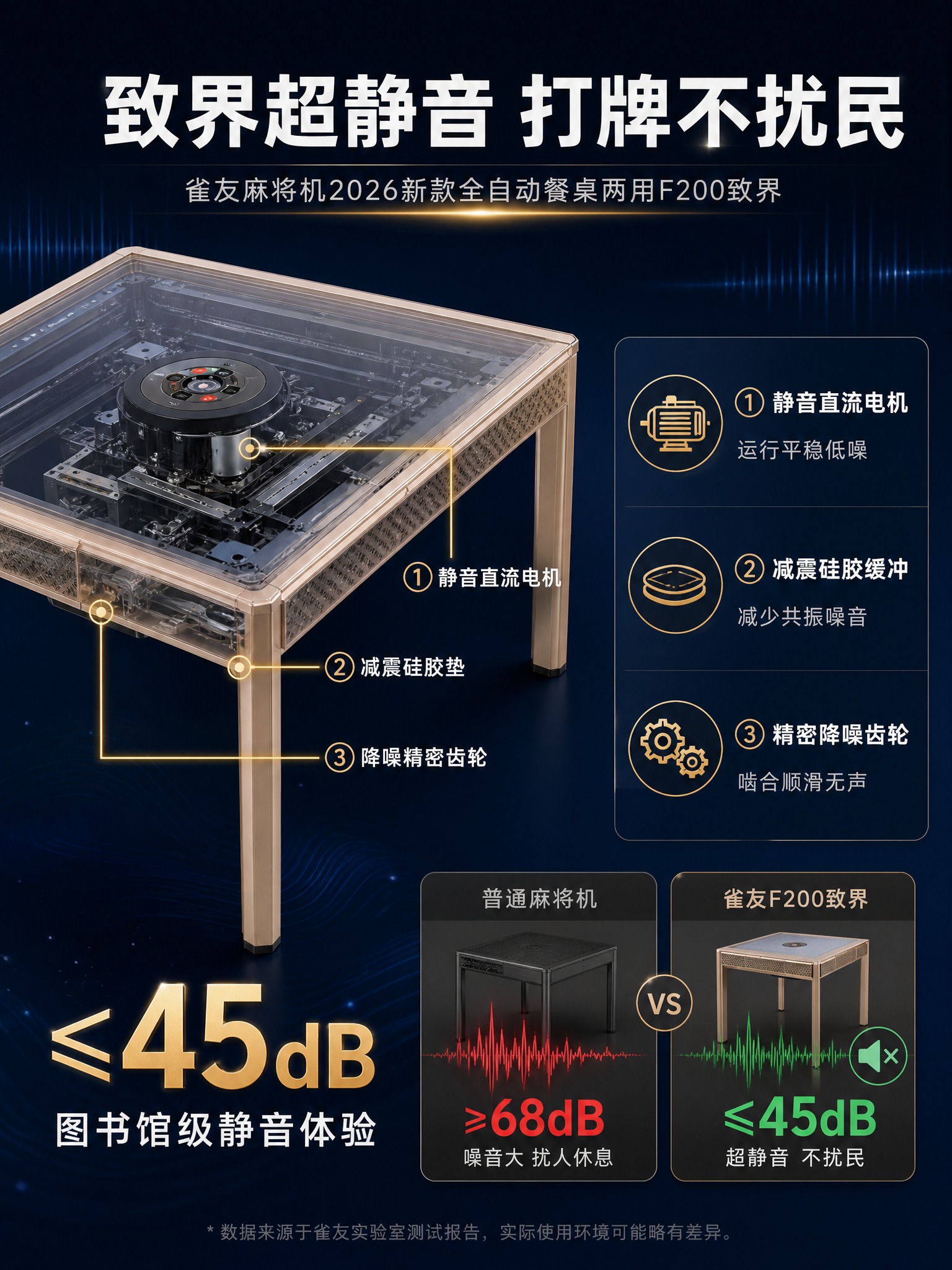 [详情页-3] 雀友麻将机2026新款全自动餐桌两用F200致… - 图片创意预览