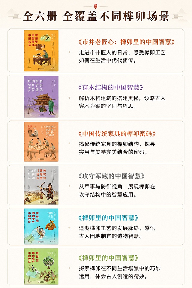 [第3屏] 系列分册展示-全六册榫卯科普书籍逐一介绍。本屏使用【图1】作为主体参考。
[氛围/风格] 规整清晰的卡片式展示，中式简约国风，清爽易读。
[元素布局] 屏幕分为六块区域，每块区域放置一本书的封面缩略图，右侧配一句话主题介绍；保留每本书封面配色与文字内容与原图一致。从上到下依次排列，布局均衡，每块占比均匀。
[光影质感] 均匀自然光，每个区块都清晰分明，阴影柔和不突兀。
[配色色系] 全局底色 #f9f9f9，每个卡片配浅棕分割线，文字深色清晰可辨。
[视角构图] 网格排版，从上至下阅读动线清晰，一目了然。
[文字版式] 顶部大标题「全六册 全覆盖不同榫卯场景」，下方每册标注书名+一句话简介：市井老匠、穿木结构、攻守军藏、榫卯智慧、家具密码等，文字大小适中，手机端清晰可读。
[比例分辨率] 9:16竖版比例，4K分辨率，文字清晰可辨，高清画质。
[负向提示词] 封面变形，文字错乱，颜色偏差，布局杂乱，水印