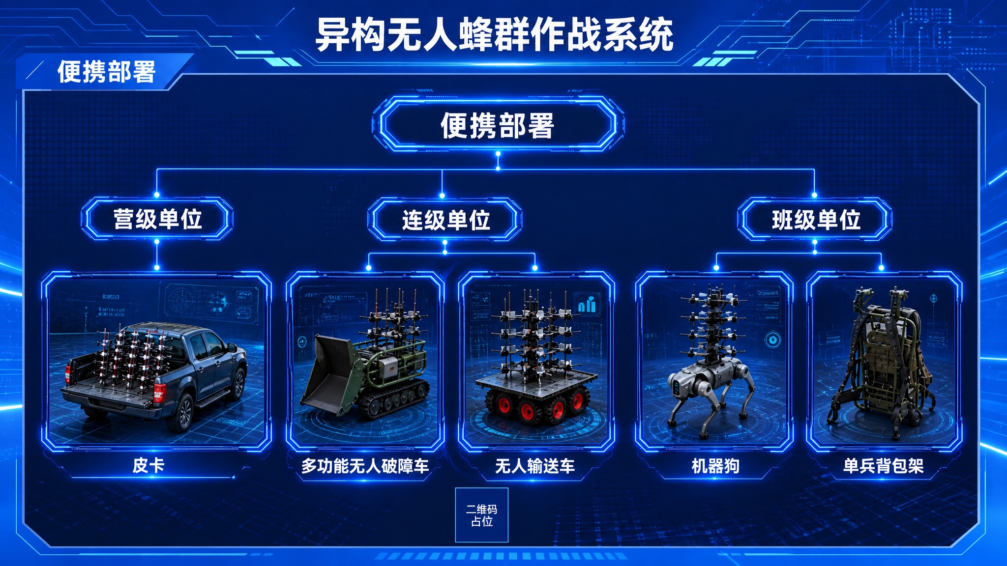 参考图1的蓝色科技架构图版式与底图风格，保留顶部大标题区域、左… - 图片创意预览