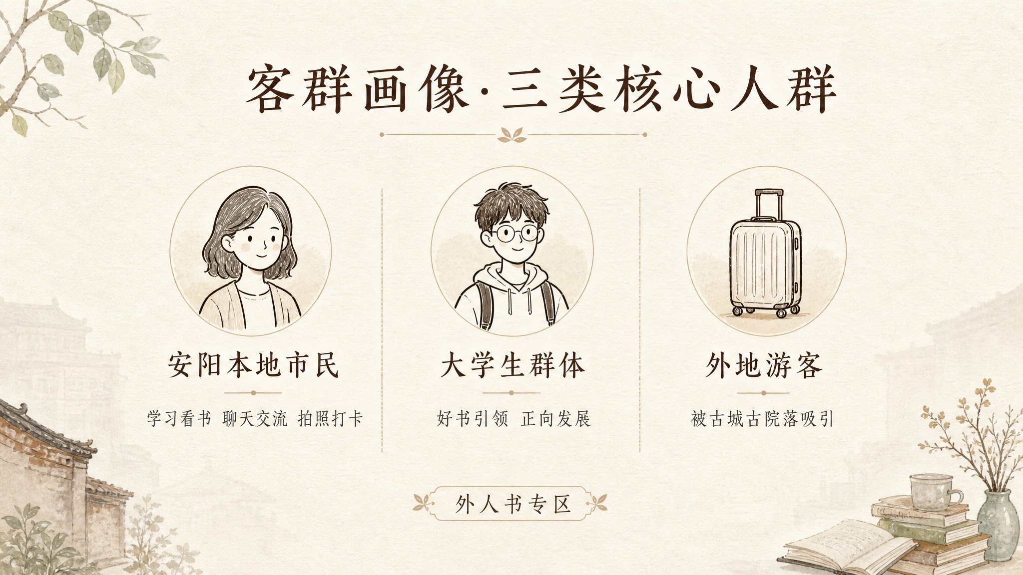 PPT客群画像页，文艺书香风格，暖米白纸质纹理背景，标题"客群… - 图片创意预览