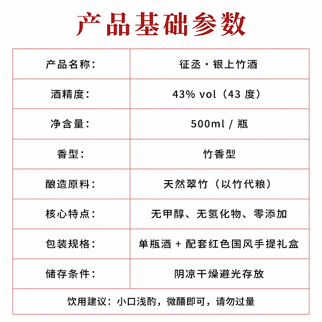 产品参数白底表格图
作图尺寸：宽 750px × 高 700~800px 配图风格：纯白极简底色，浅红色细线条分割表格，文字居中排版 表格文字（直接置入图片）：
产品基础参数
产品名称：征丞・银上竹酒 酒精度：43% vol（43 度） 净含量：500ml / 瓶 香型：竹香型 酿造原料：天然翠竹（以竹代粮） 核心特点：无甲醇、无氢化物、零添加 包装规格：单瓶酒 + 配套红色国风手提礼盒 储存条件：阴凉干燥避光存放 饮用建议：小口浅酌，微醺即可，请勿过量「图片1」「图片1」