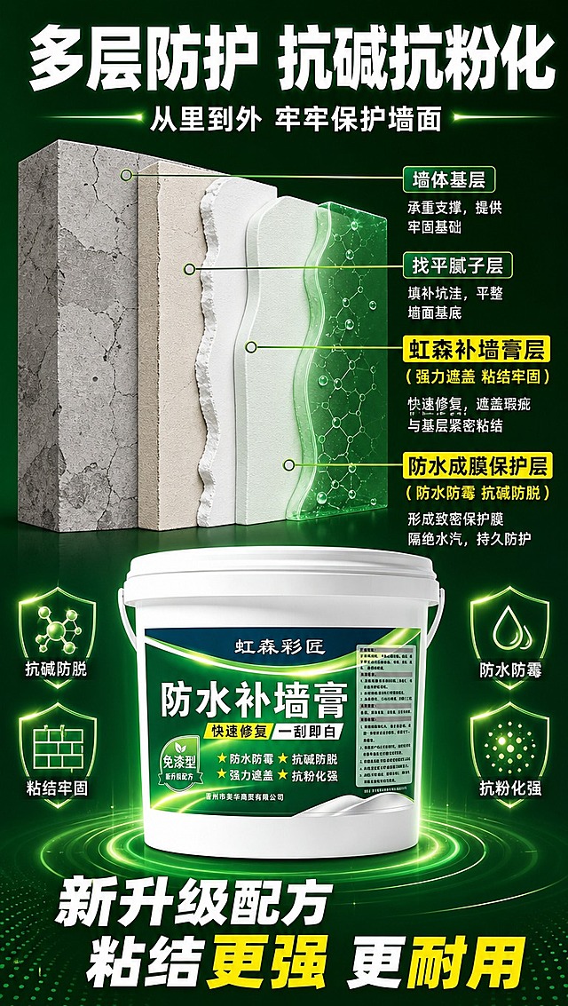 [商品] 使用【图1】虹森彩匠防水补墙膏白色桶装产品；保留桶身所有结构、颜色、标签文字；产品放置于画面底部，占比约25%，桶身正面展示。
[画面] 页面目标：涂层结构机理解析，证明抗碱防脱、抗粉化的技术原理。构图：上半部分为墙面剖面分层示意图，从内到外依次为：墙体基层→腻子层→补墙膏层→防水成膜保护层；每层用不同颜色区分，配引线标注名称和功能。下半部分为产品桶+核心技术标语。背景为深绿渐变底，科技感光效点缀。阅读动线：从上到下，先看结构解析再看产品。
[视觉] 套系策略：风格=拼多多接地气商业海报风，高信息密度、大字醒目；标题字=粗黑体加粗，大字报风格；正文字=简洁黑体，清晰易读；主色=深草绿+白色；背景延展=基于深草绿做深浅渐变、同色系层次、柔光光晕；强调色=亮黄色，仅用于标签、重点卖点高亮、图标点缀；标题色=白色；正文色=浅灰/白色；组件=剖面分层图、引线标注、盾牌/分子图形元素、光晕光效；光影=科技感侧光，分层结构有立体感。
[文字] 顶部主标题："多层防护 抗碱抗粉化"，副标题："从里到外 牢牢保护墙面"；剖面4层标注："墙体基层"、"找平腻子层"、"虹森补墙膏层（强力遮盖 粘结牢固）"、"防水成膜保护层（防水防霉 抗碱防脱）"；底部标语："新升级配方 粘结更强 更耐用"；所有文字横排。
[规格] 图片比例9:16竖版，分辨率4K，quality=medium。避免变形、错字、文字过小、冷蓝背景、极限词、虚构检测数据。
