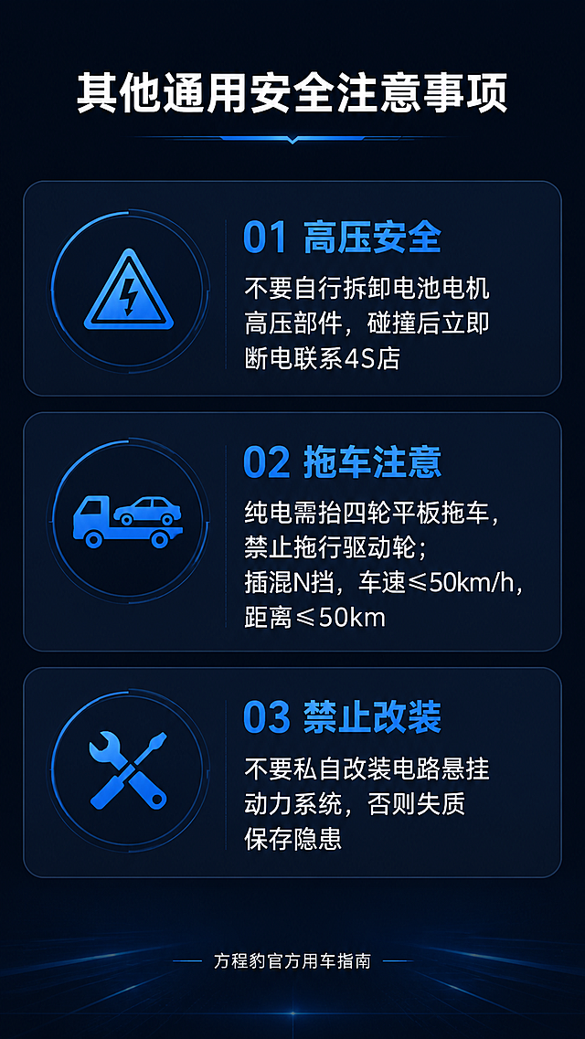 [第10屏] 通用安全注意事项收尾页。
[氛围/风格] 稳重专业的总结页，深色科技底色，整洁排版
[元素布局] 顶部标题，中间分三点罗列核心安全规则：高压安全、拖车注意、禁止改装，每个要点区块独立，重点突出。
[光影质感] 区块均匀打光，文字清晰，重点内容加粗高亮，视觉层次分明。
[配色色系] 全局底色：#1a202c；区块底色：#2d3748；主文字：#f7fafc；重点高亮：#3182ce
[视角构图] 竖向9:16，三要点从上到下均匀排布，底部留白收尾。
[文字版式] 主标题「其他通用安全注意事项」；第一点高压安全：「不要自行拆卸电池电机高压部件，碰撞后立即断电联系4S店」；第二点拖车注意：「纯电需抬四轮平板拖车，禁止拖行驱动轮；插混N挡，车速≤50km/h，距离≤50km」；第三点禁止改装：「不要私自改装电路悬挂动力系统，否则失质保存隐患」。每个要点标题蓝色加粗，正文浅色清晰，手机浏览舒适。结尾落款「方程豹官方用车指南」。
[比例分辨率] 9:16，4K分辨率，文字清晰可辨
[负向提示词] 排版混乱，文字模糊，重点不突出，变形，水印