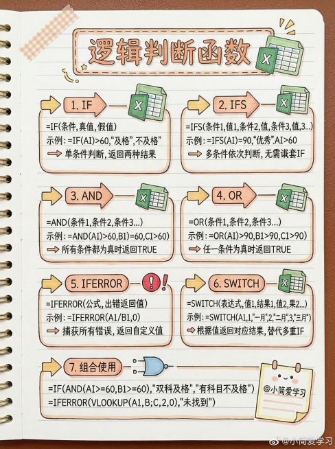 将Excel逻辑判断函数内容制作成手账风格读书笔记，一级标题为"逻辑判断函数"，二级标题为IF、IFS、AND、OR、IFERROR、SWITCH、组合使用，用数字、矢量图形、箭头和形状体现层级联系，预览效果