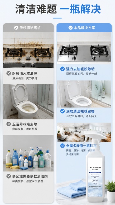 [第2屏] 痛点与解决展示页-TK跨境多功能清洁剂。本屏使用【图1】作为商品主体。
[氛围/风格] 对比式清晰说明，真实克制，商业家居摄影风格，干净不夸张。
[元素布局] 左右分栏对比布局，左栏展示传预览效果