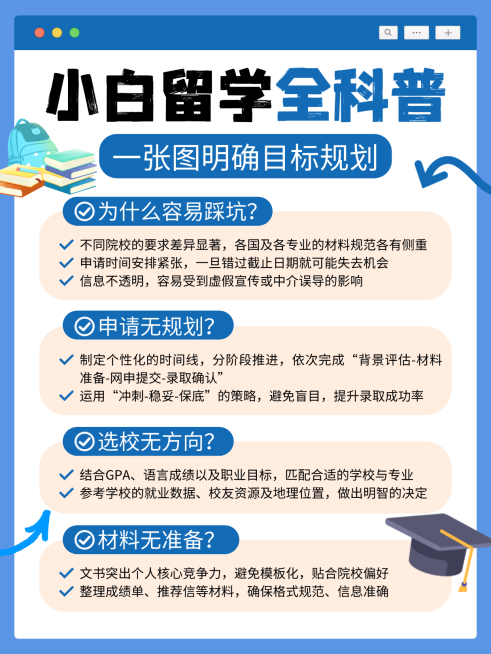 蓝色卡通留学科普知识分享小红书内页预览效果