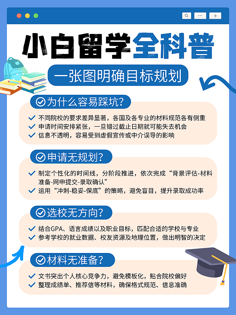 蓝色卡通留学科普知识分享小红书内页