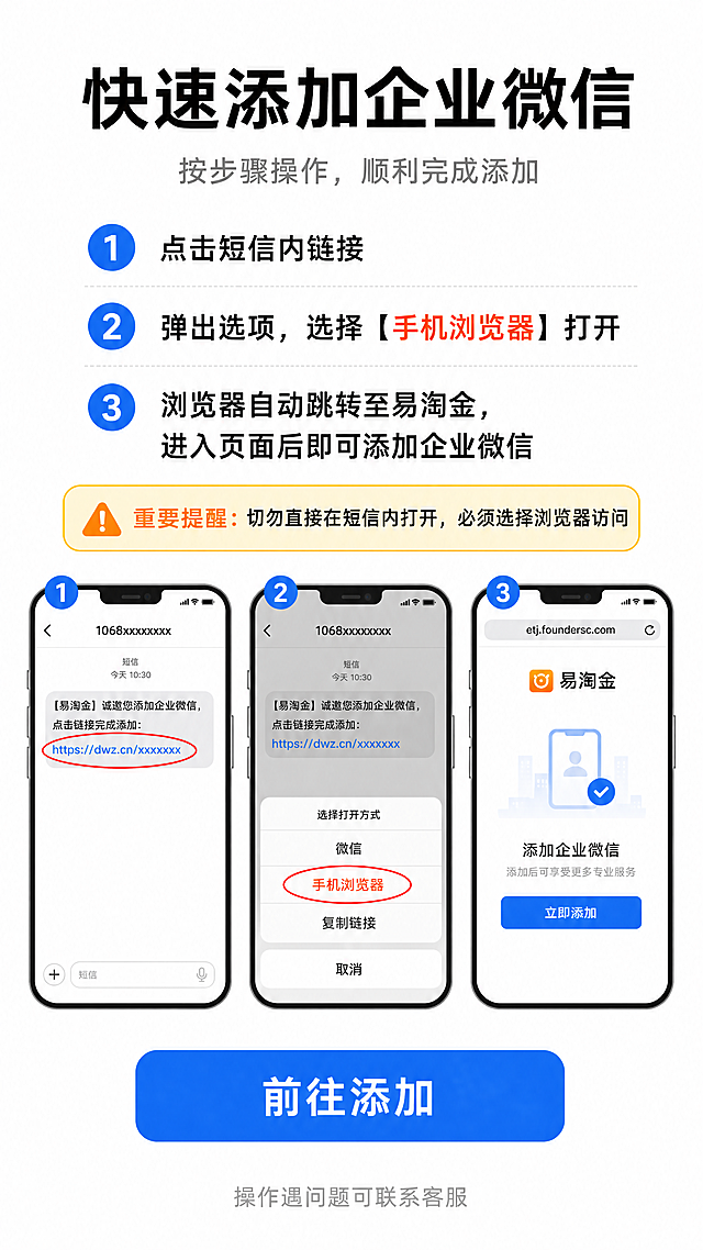 手机竖版全屏指引图，商务简约风格，纯白色背景，字体工整清晰。顶部大号加粗标题"快速添加企业微信"，下方小字副标题"按步骤操作，顺利完成添加"。分三步清晰标注流程：1.点击短信内链接；2.弹出选项，选择【手机浏览器】打开，文字"手机浏览器"橙红色高亮；3.浏览器自动跳转至易淘金，进入页面后即可添加企业微信。增设黄色圆角提醒框，文字："重要提醒：切勿直接在短信内打开，必须选择浏览器访问"。下方搭配3张简约线稿手机示意图，依次对应每一步操作，关键选项/入口用红圈标注。页面中间放置大号蓝色圆角按钮，文字"前往添加"。底部灰色小字：操作遇问题可联系客服。整体排版宽松，重点突出，高清无水印，商务简约风格。