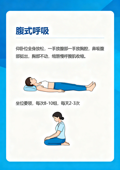 呼吸功能锻炼健康宣教手册内页，标题："腹式呼吸"，内容标注要领：仰卧位全身放松，一手放腹部一手放胸腔，鼻吸腹部挺出，胸部不动，缩唇慢呼腹肌收缩；坐位要领，每次8-10组，每天2-3次，搭配腹式呼吸姿势预览效果