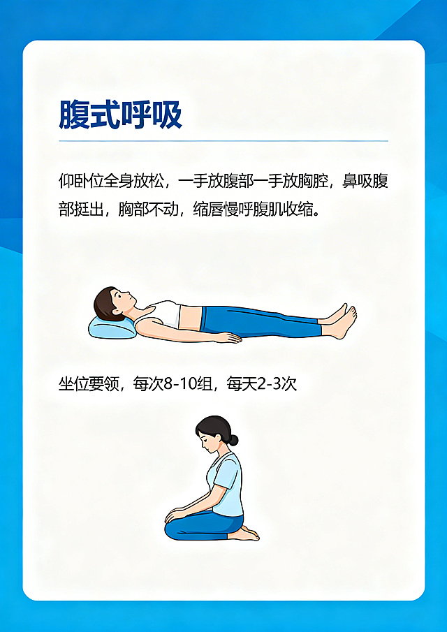 呼吸功能锻炼健康宣教手册内页，标题："腹式呼吸"，内容标注要领：仰卧位全身放松，一手放腹部一手放胸腔，鼻吸腹部挺出，胸部不动，缩唇慢呼腹肌收缩；坐位要领，每次8-10组，每天2-3次，搭配腹式呼吸姿势示意图，蓝色医疗简洁风格，清晰文字排版