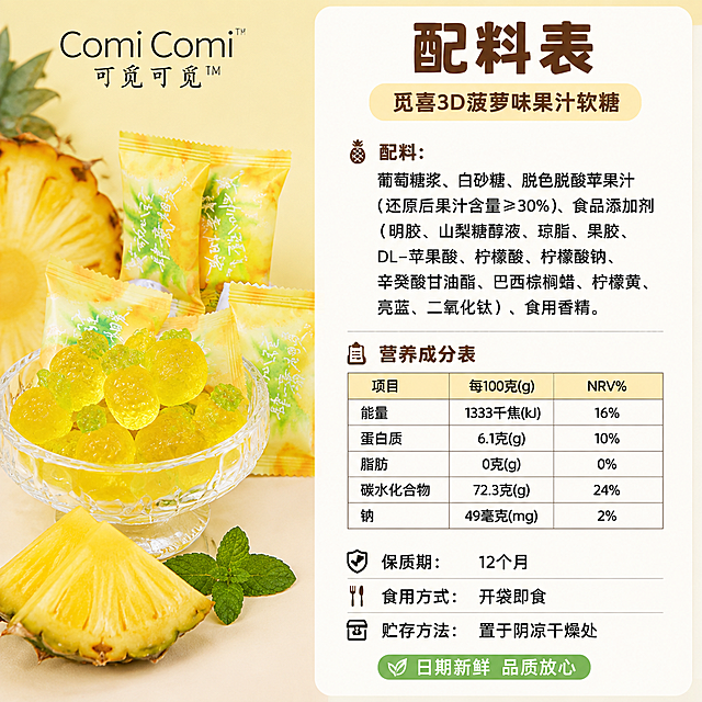 [主图-4] 3D菠萝软糖配料表与营养成分专页
[氛围风格] 干净清爽 信息清晰 食品安全信任感 抖音电商风
[画质] 商业摄影质感 信息清晰可读 画面整洁专业
[元素] 画面左侧为产品实物展示：一个透明玻璃碗中装满金黄色3D菠萝造型软糖，旁边立着几包独立小包装软糖，包装为黄底绿叶图案。碗旁边摆放新鲜菠萝切片、薄荷叶作为原料装饰。画面右侧为大面积的配料与营养信息区域，背景为浅米白色卡片。顶部有产品名称"觅喜3D菠萝味果汁软糖"。配料表区域清晰列出：葡萄糖浆 白砂糖 脱色脱酸苹果汁（还原后果汁含量≥30%） 食品添加剂（明胶 山梨糖醇液 琼脂 果胶 DL-苹果酸 柠檬酸 柠檬酸钠 辛癸酸甘油酯 巴西棕榈蜡 柠檬黄 亮蓝 二氧化钛） 食用香精。下方有营养成分表，项目包括能量、蛋白质、脂肪、碳水化合物、钠。再下方有产品信息：保质期12个月 食用方式开袋即食 贮存方法置于阴凉干燥处。保持产品外观与输入产品图一致，杜绝变形色差。
[光影] 均匀柔和的正面光，整体明亮清晰，产品质感真实，信息区域光线均匀，确保文字清晰可读。
[配色] 主色调暖黄色；辅助色清新绿色；背景色浅米白+白色卡片；文字色深棕色+黑色；强调色绿色（天然成分标签）。
[视角构图] 左右分栏构图，左侧约40%为产品实物图，右侧约60%为配料信息卡片，平视角度，整体平衡整洁。
[文字版式] 右侧信息卡片顶部大标题"配料表"，深棕色粗体大号字，下方产品名称稍小。配料内容用黑色常规字体分条排列，清晰易读。营养成分表用表格形式呈现，表头浅黄底。底部有"日期新鲜 品质放心"绿色小标签。所有文字排版整齐，清晰可读，信息准确。
[输出要求] 1:1比例，文字清晰锐利，超高清商业摄影质感
[负向提示词] 变形 文字错乱 模糊 背景杂乱 水印 电商平台Logo