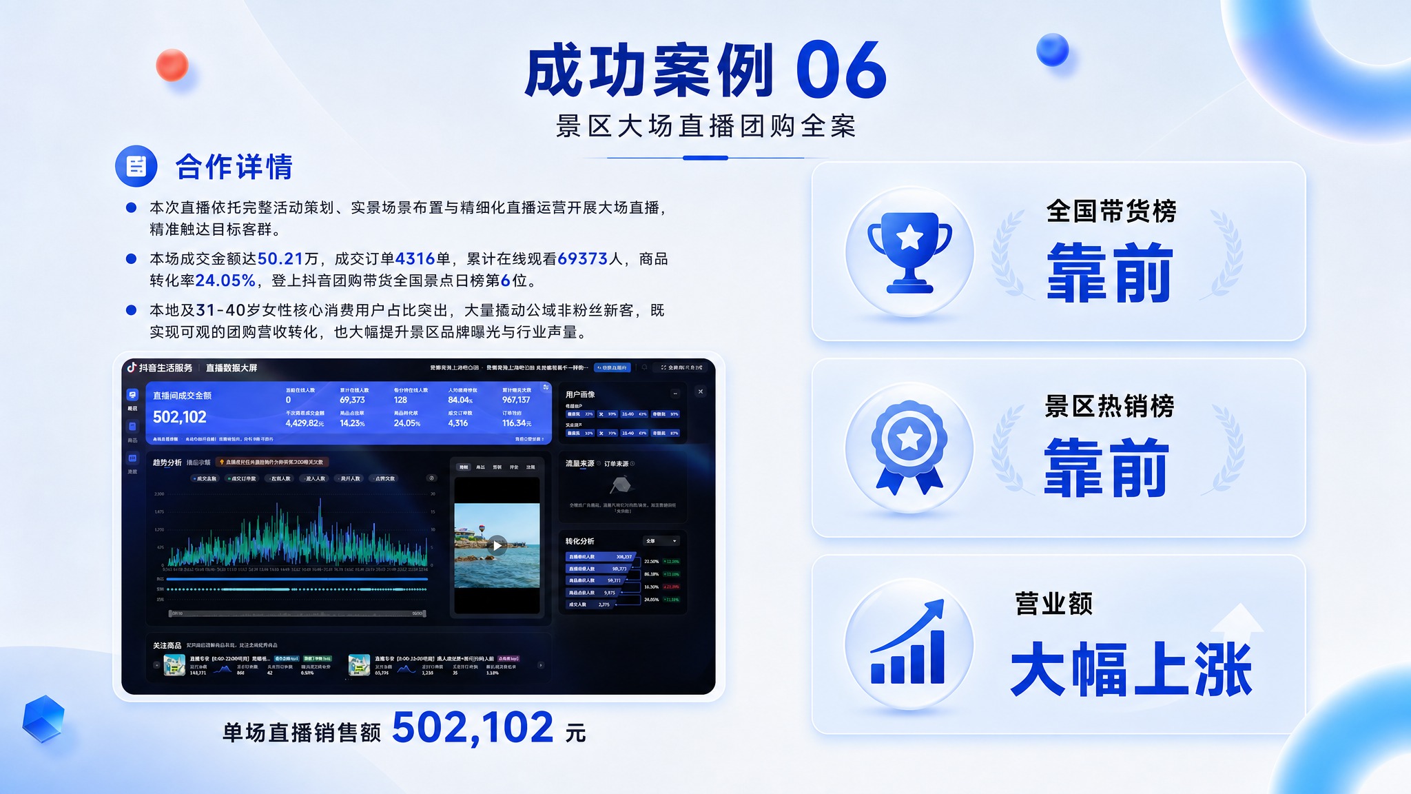 在这张简约商务蓝白渐变风格的PPT背景上设计成功案例06页面，… - 图片创意预览
