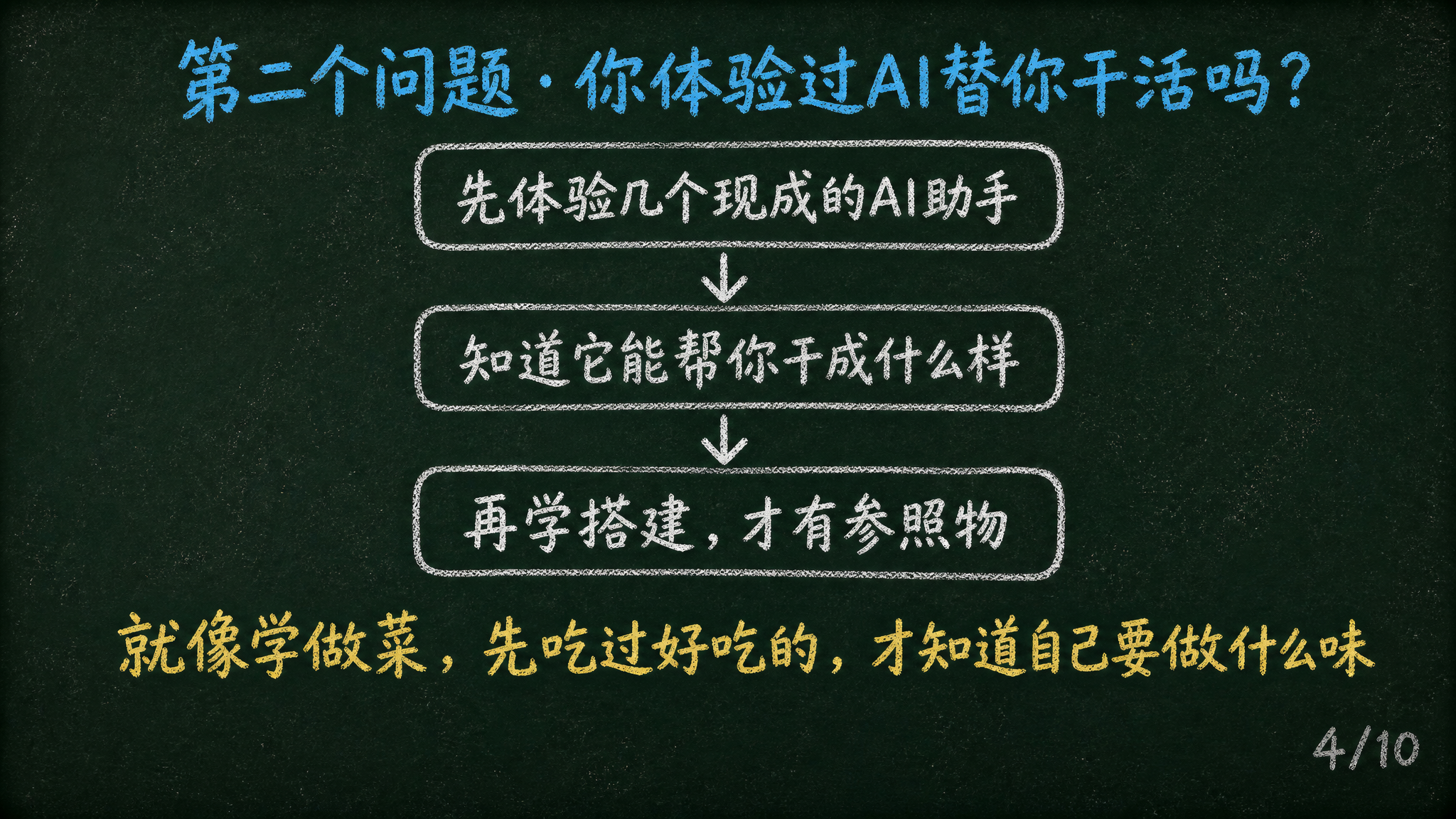 黑板报手绘风格PPT页面，16:9横屏。深墨绿复古黑板底色#1… - 图片创意预览