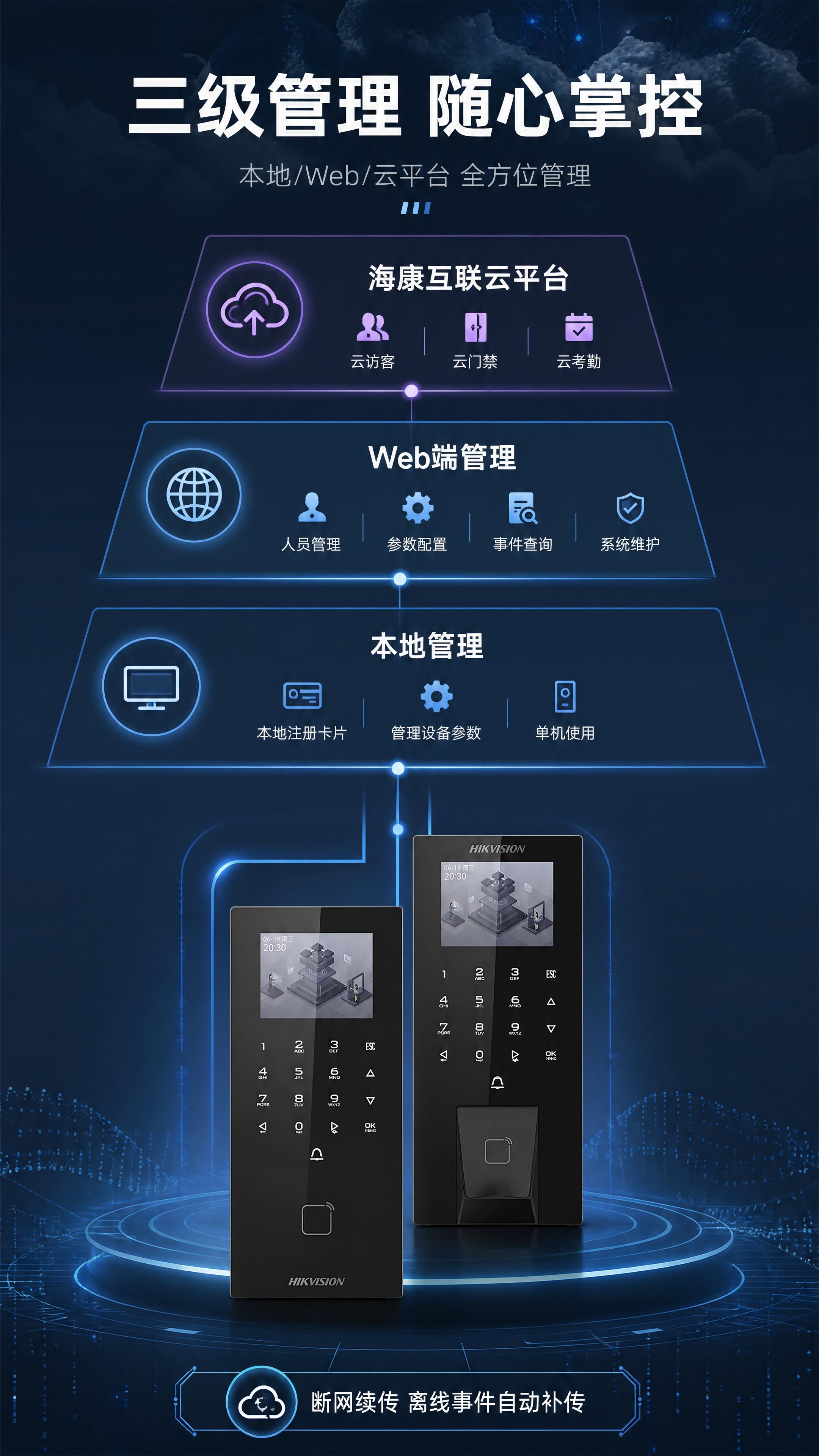[第6张] 详情页智能管理体系-807系列门禁一体机。本张使用… - 图片创意预览