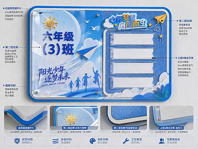 为这张晴空蓝天蓝色调班级标识牌添加材质明细分解标注，标注出底层高密度pvc、圆角切割、烤漆包边，第二层左侧亚克力背喷、右侧毛毡板包边，上层亚克力4格名字条各层材质与工艺细节，保留原设计与色调